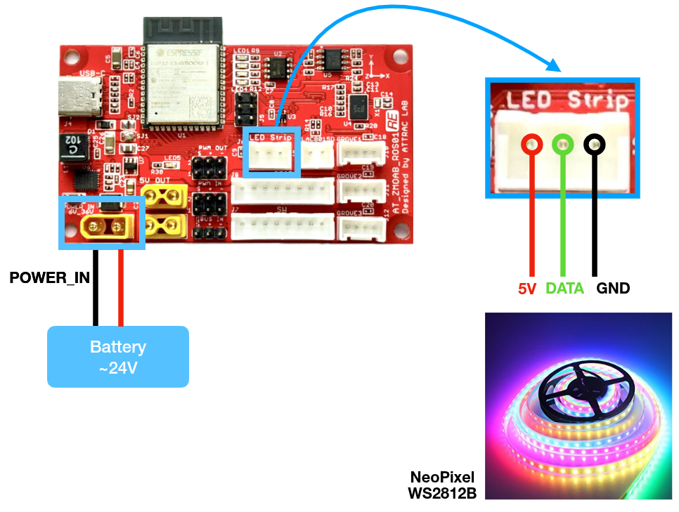 _images/at_zmoab_ros_led.png