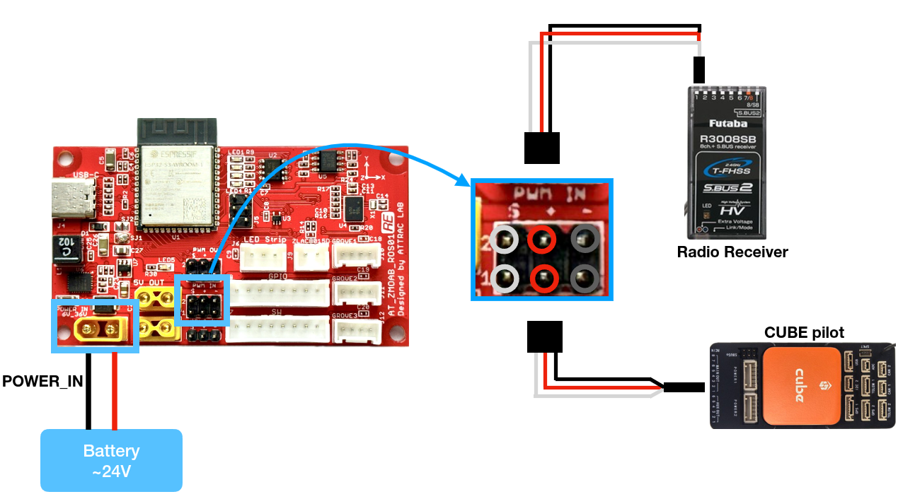 _images/at_zmoab_ros_pwm_in.png