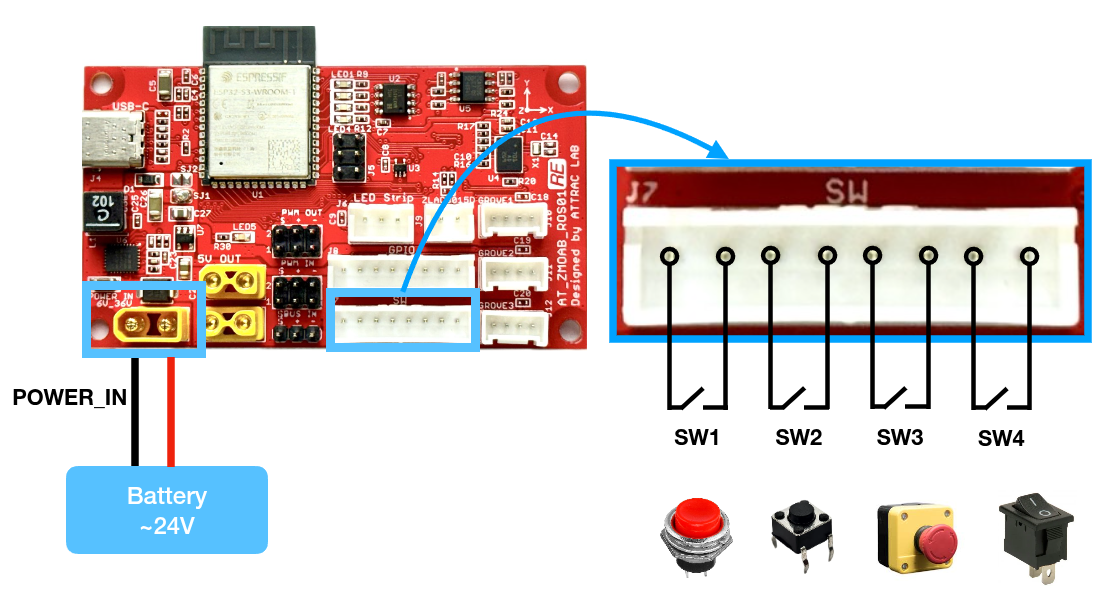 _images/at_zmoab_ros_switch.png
